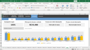 Planilha de Desempenho de Processos em Excel