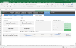 Planilha de Gestão de Pessoas Completa em Excel