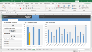 Planilha de Avaliação de Dinâmica de Grupo em Excel