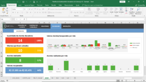 Planilha de Dashboard de Indicadores de Cobrança em Excel