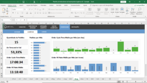 Planilha de Indicadores de Desempenho Logístico em Excel
