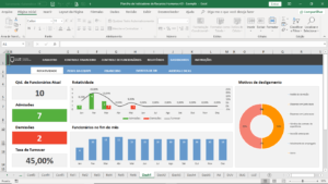 Planilha de Indicadores de Recursos Humanos em Excel