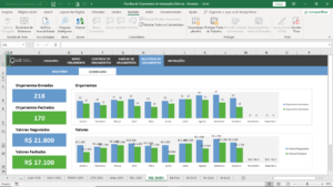 Planilha de Orçamento de Instalações Elétricas em Excel