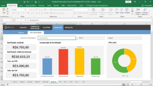 Planilha de Participação nos Lucros e Resultados (PPR e PLR) em Excel