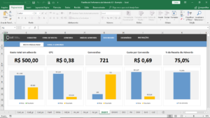 Planilha de Performance de Adwords em Excel