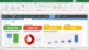 Planilha de Plano de Negócios para Pet Shops em Excel