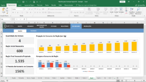 Planilha para Formular Ração em Excel