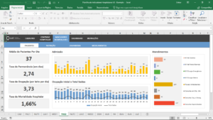 Planilha de Indicadores Hospitalares em Excel
