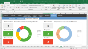 Planilha de Gestão de Compras Completa em Excel