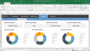Planilha de Métricas de Sites em Excel