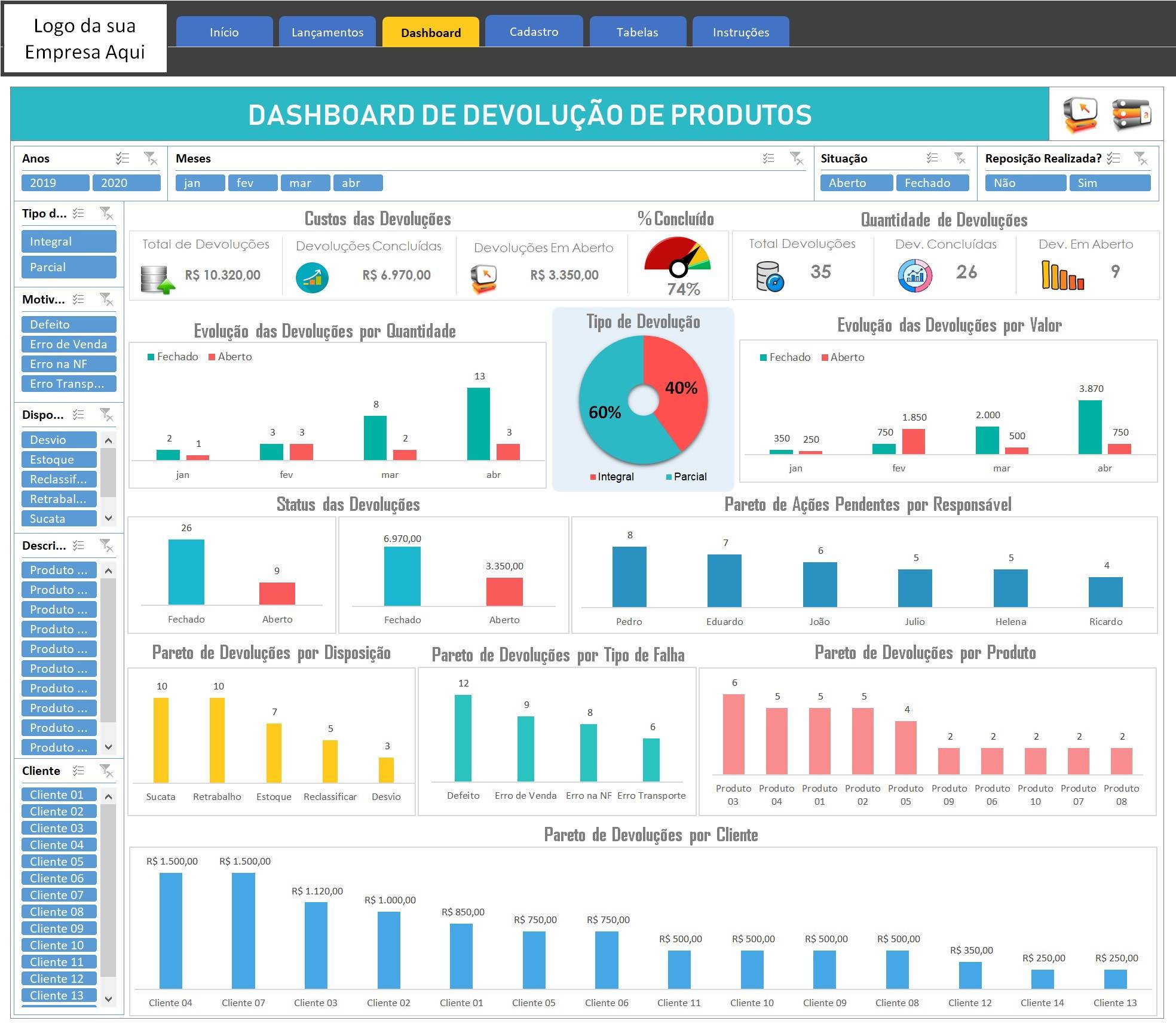 Planilhas Dashboard Excel Kpi Mais De 60 Modelos Editaveis R 3999 Images