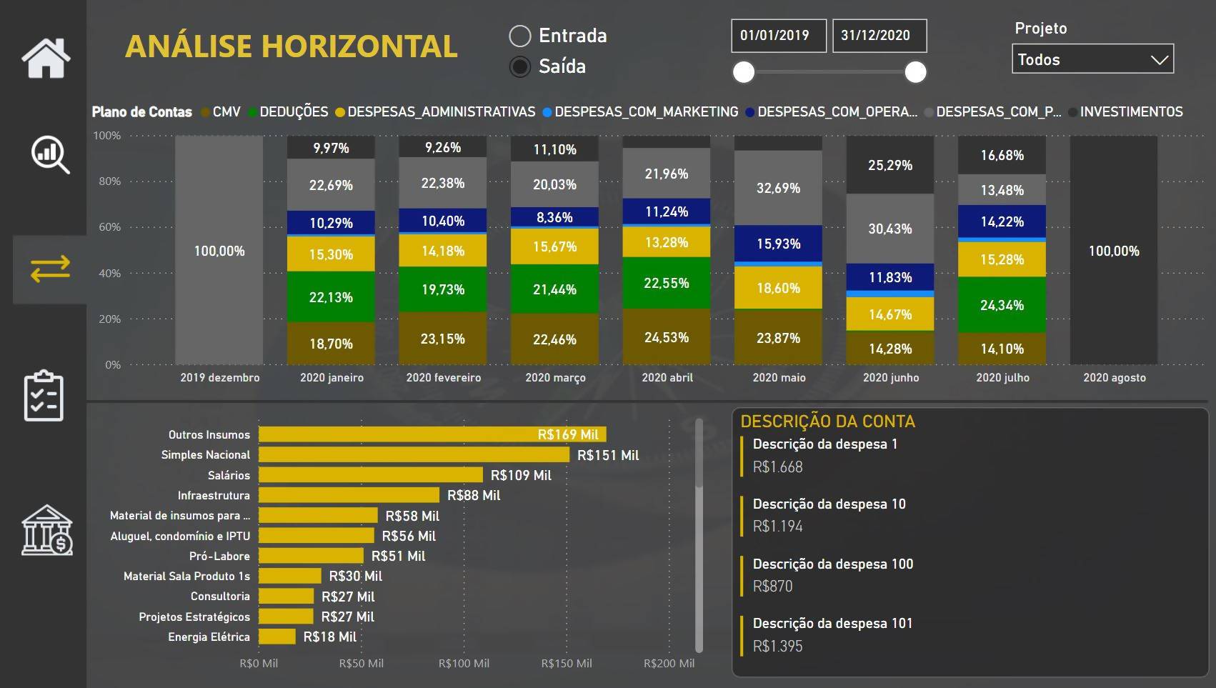 Dashboard Financeiro Completo No Power Bi Planilhas Prontas