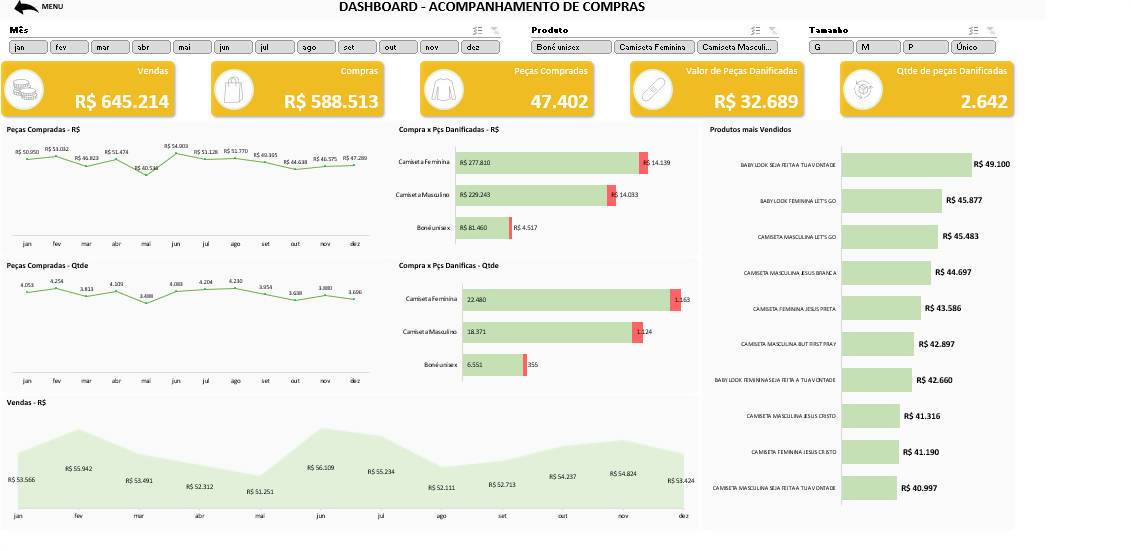 Dashboard para de Compras em Excel Planilhas Prontas