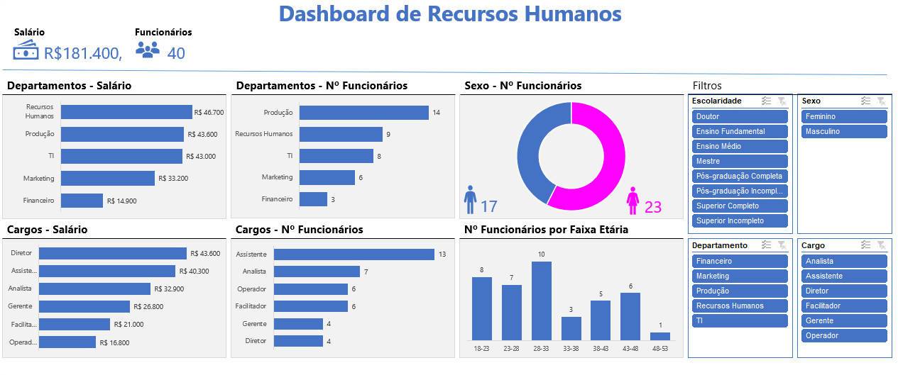 Dashboard de Recursos Humanos em Excel Planilhas Prontas