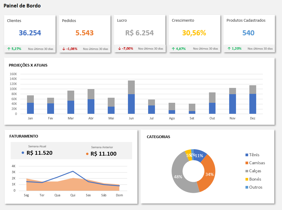 Modelos De Dashboard Para Excel Grátis Planilhas Prontas