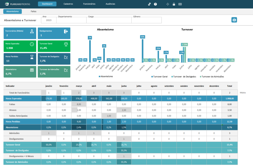 Planilha de Controle de Absenteísmo e Turnover em Excel - Planilhas Prontas